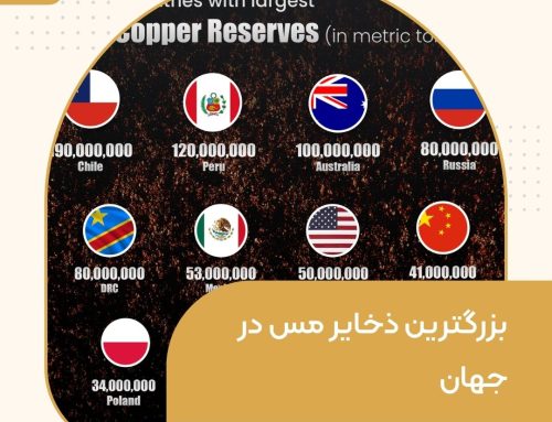 بزرگترین ذخایر مس در جهان