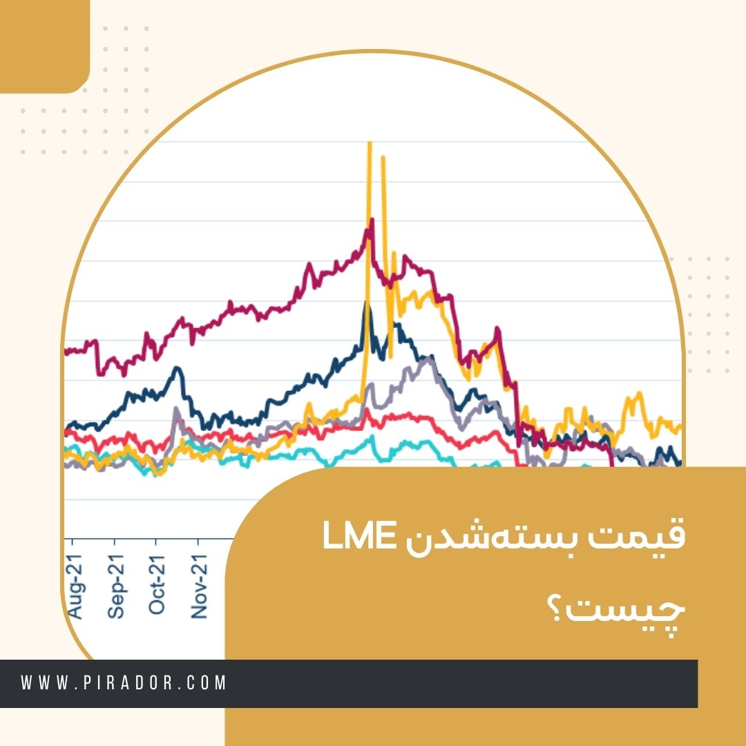 قیمت بسته شدن LME چیست؟