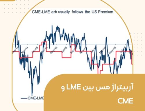 آربیتراژ مس بین LME و CME