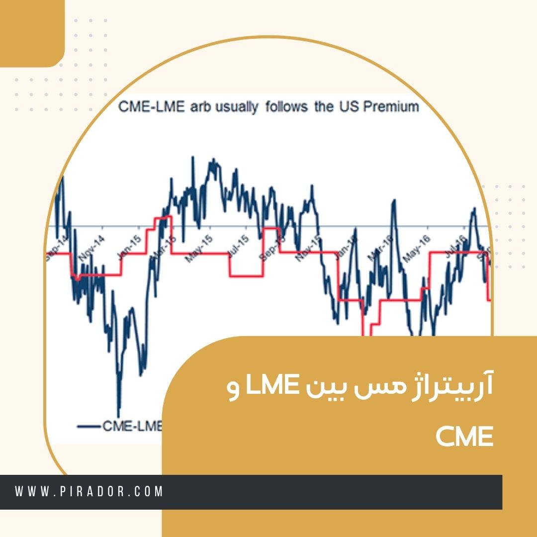 آربیتراژ مس بین LME و CME