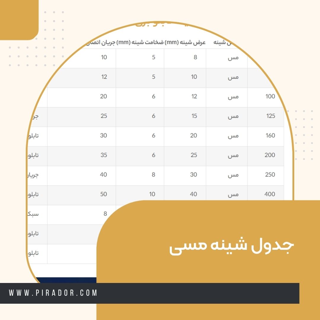 جدول محاسبه سایز شینه تابلو برق برای جریان نامی مختلف