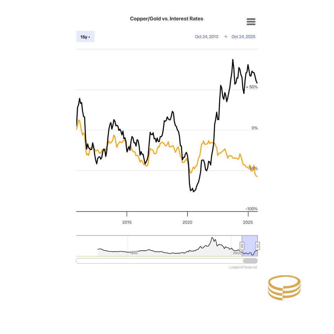 نسبت قیمت مس به طلا (Copper to Gold Ratio)