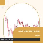 بهترین زمان برای خرید مس