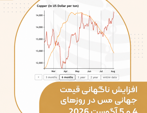 علت افزایش ناگهانی قیمت جهانی مس در 4 و 5 آگوست 2026  “13 و 14 مرداد ماه 1405″؛ این رشد چه تاثیری بر قیمت انواع محصولات مسی در ایران دارد؟